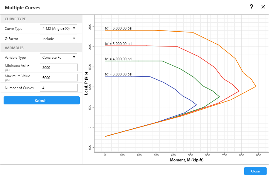 P-M Curves